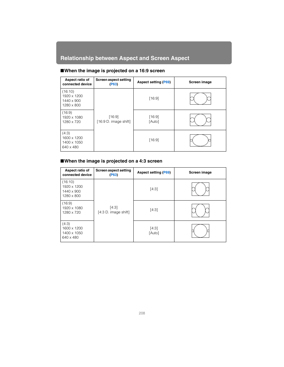 When the image is projected on a 16:9 screen, When the image is projected on a 4:3 screen, Relationship between aspect and screen aspect | Canon XEED SX6000 User Manual | Page 208 / 240