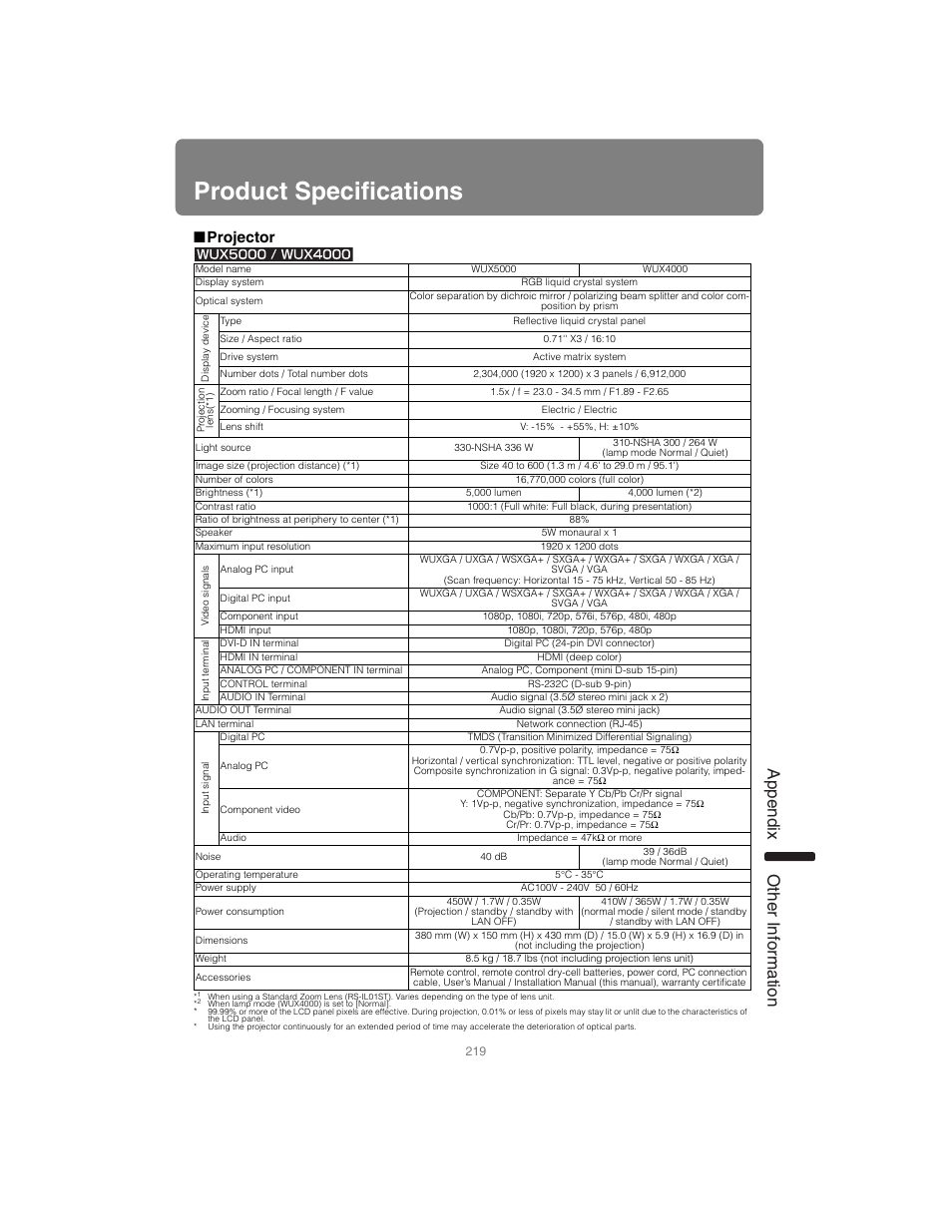 Product specifications, Projector, App endix other information | Canon XEED SX6000 User Manual | Page 219 / 240