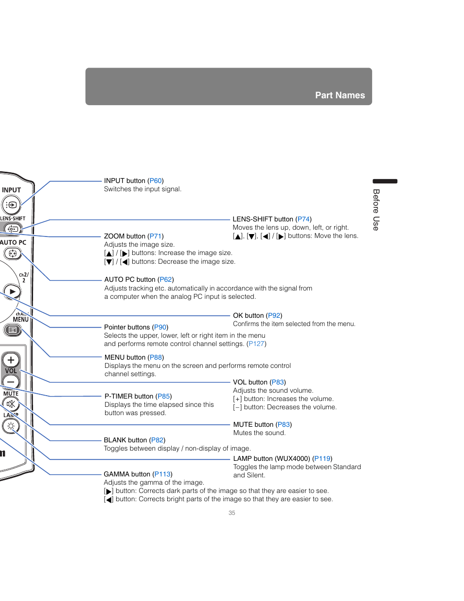 Part names | Canon XEED SX6000 User Manual | Page 35 / 240