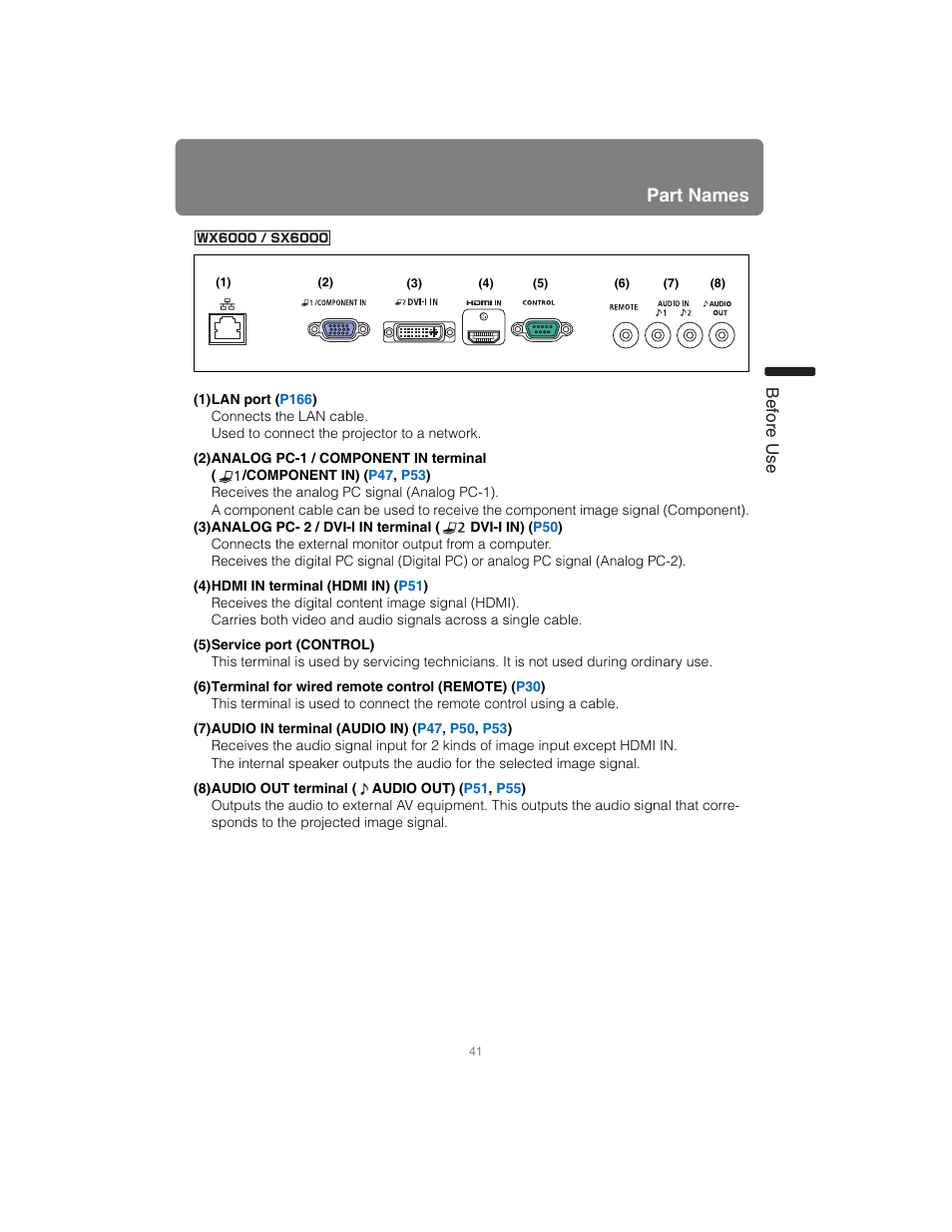 Part names | Canon XEED SX6000 User Manual | Page 41 / 240