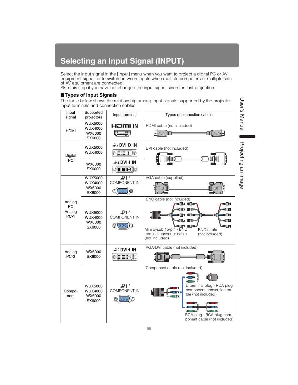 Selecting an input signal (input), Types of input signals, Og pc-2 | User’s manual projectin g an ima g e | Canon XEED SX6000 User Manual | Page 59 / 240