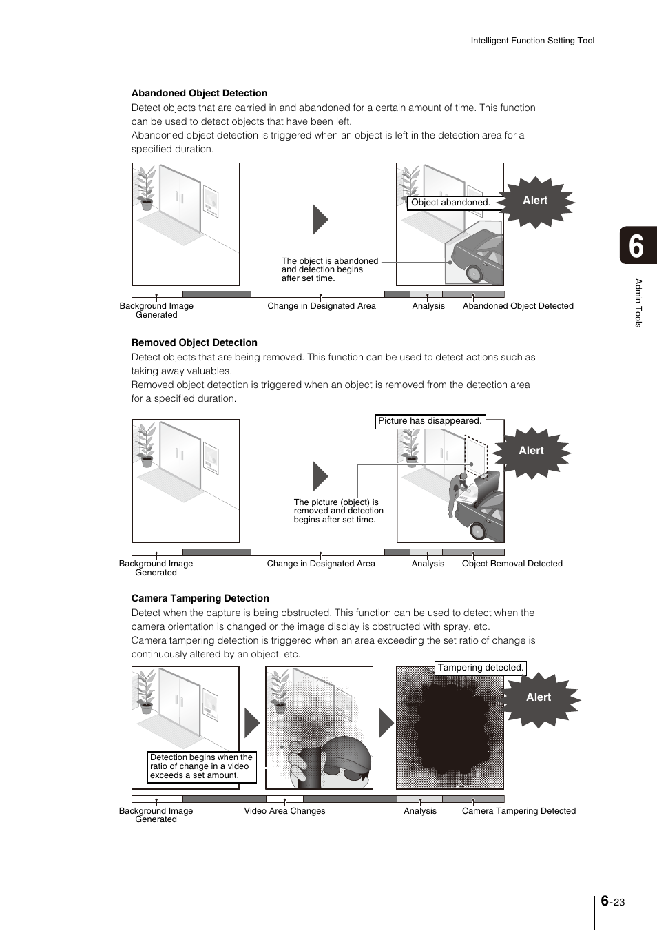 Canon VB-M600VE User Manual | Page 101 / 159