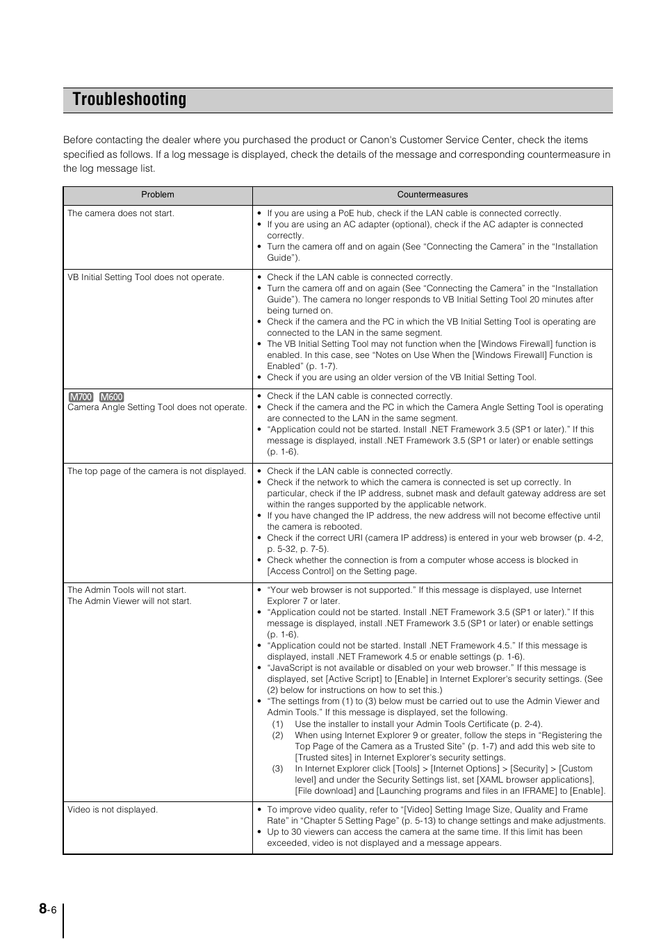 Troubleshooting, Troubleshooting -6 | Canon VB-M600VE User Manual | Page 136 / 159