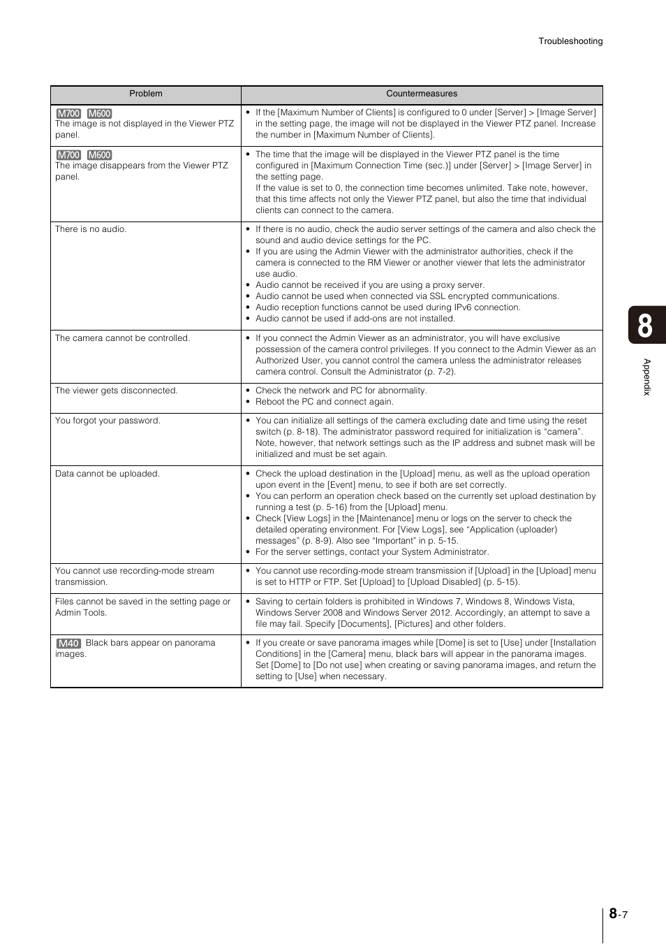 Canon VB-M600VE User Manual | Page 137 / 159