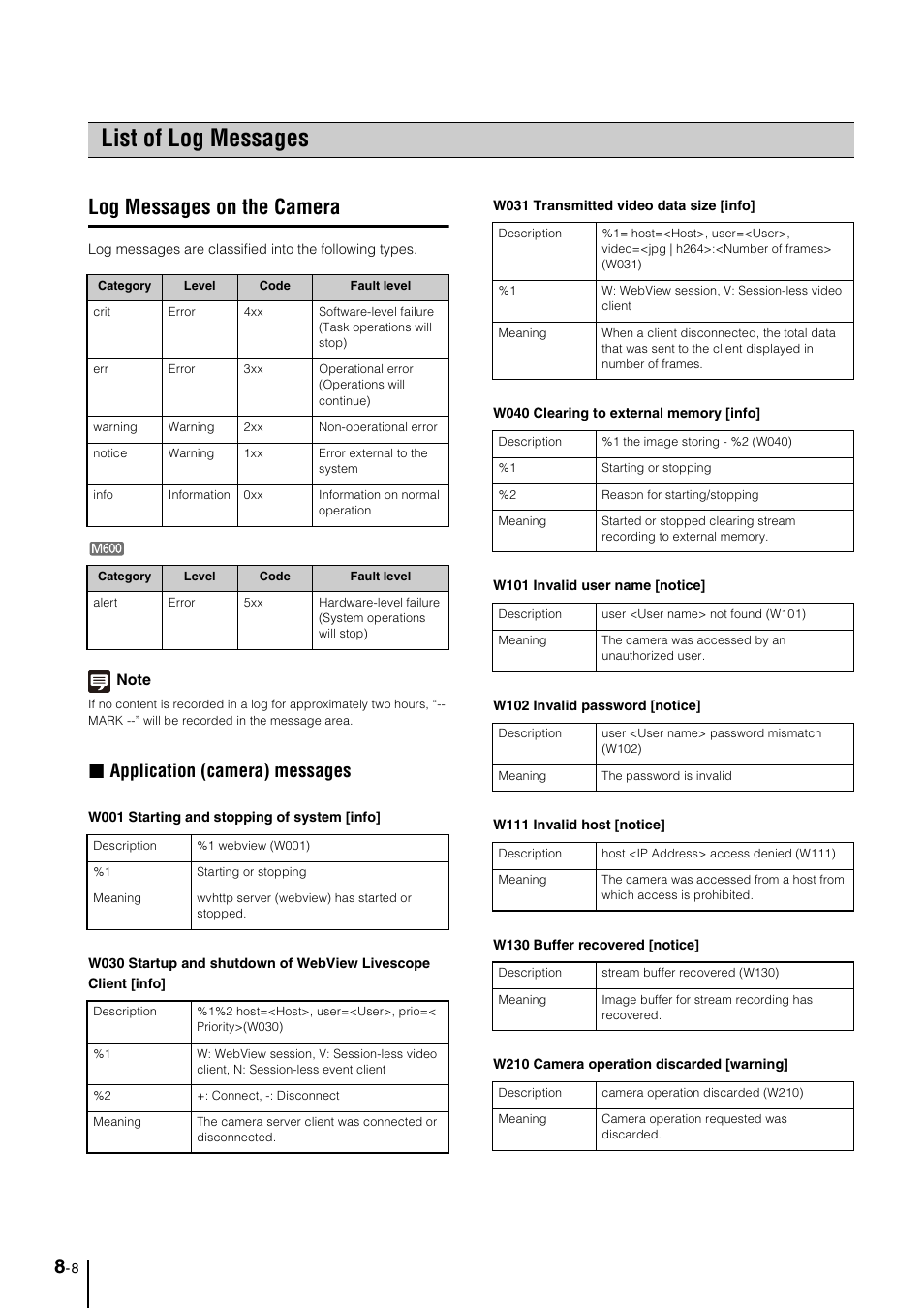 List of log messages, Log messages on the camera, List of log messages -8 | Log messages on the camera -8, Application (camera) messages | Canon VB-M600VE User Manual | Page 138 / 159