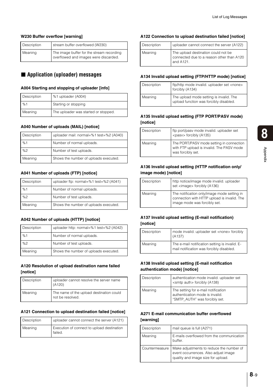 Application (uploader) messages” (p. 8-9, Application (uploader) messages | Canon VB-M600VE User Manual | Page 139 / 159