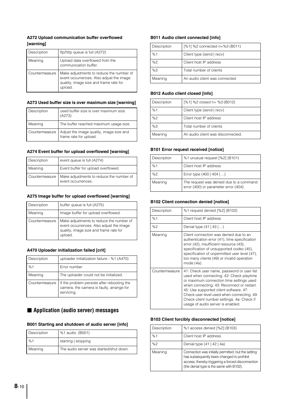 Application (audio server) messages | Canon VB-M600VE User Manual | Page 140 / 159