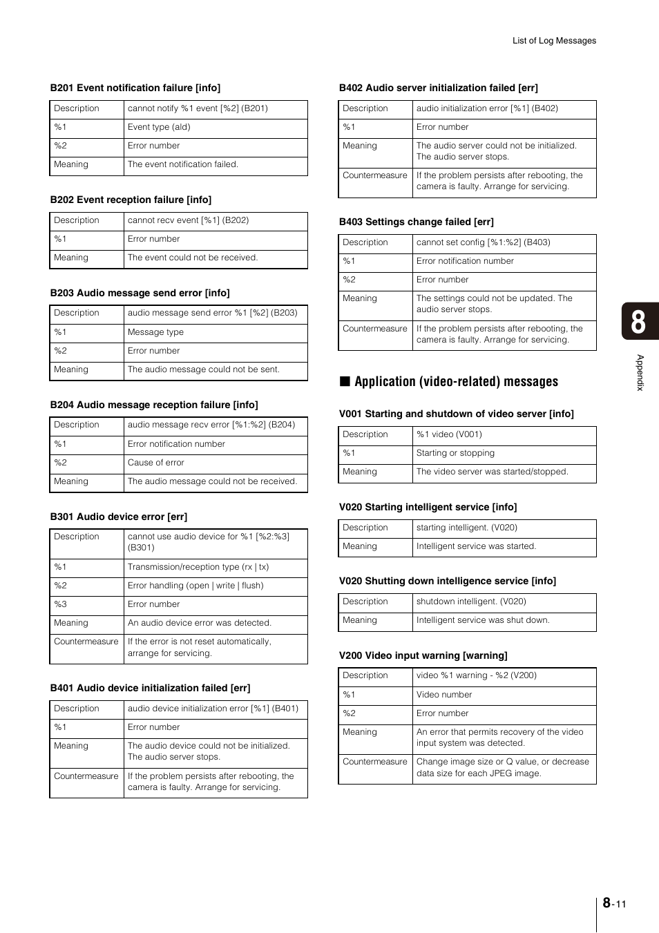 Application (video-related) messages | Canon VB-M600VE User Manual | Page 141 / 159