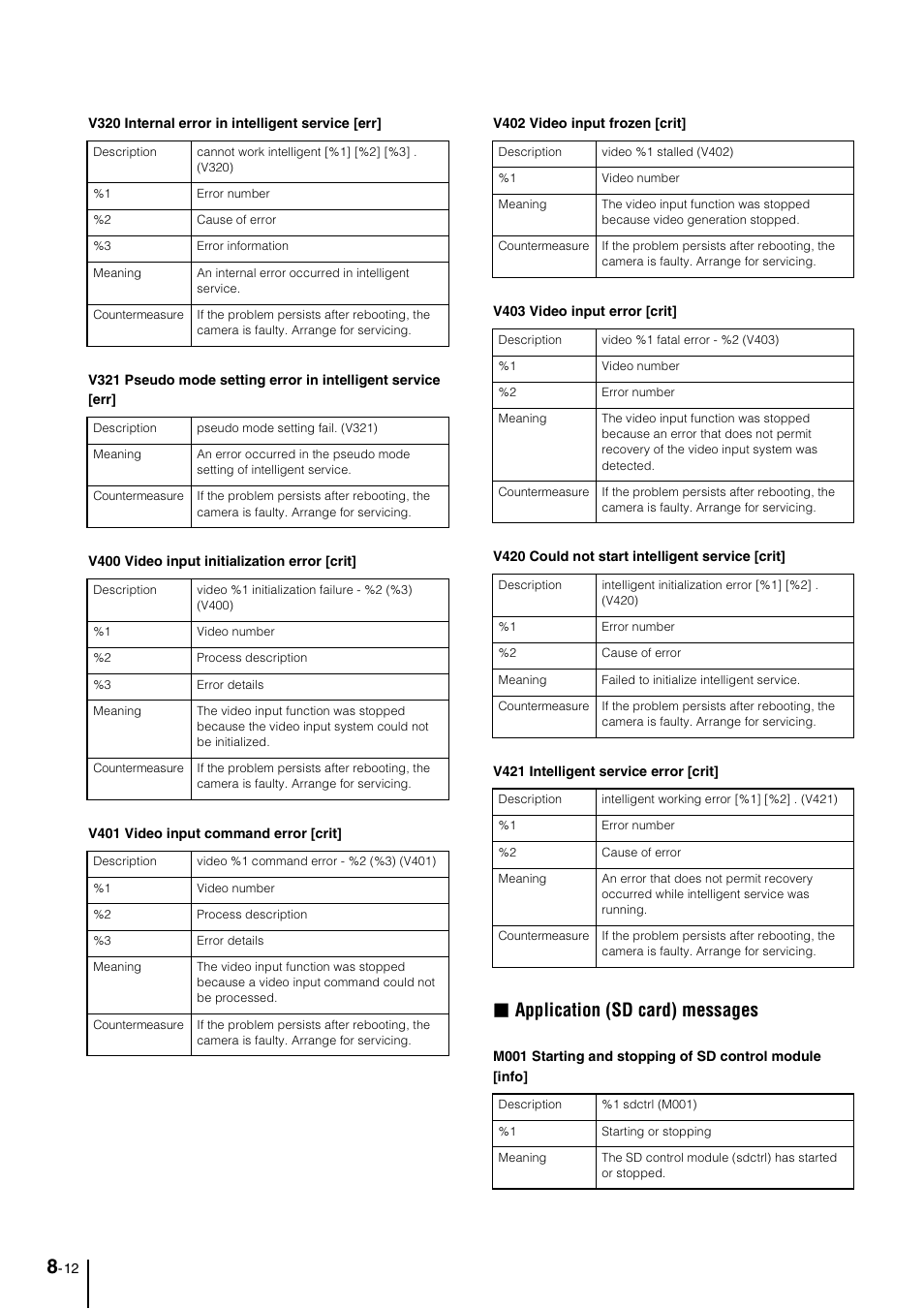 Application (sd card) messages | Canon VB-M600VE User Manual | Page 142 / 159
