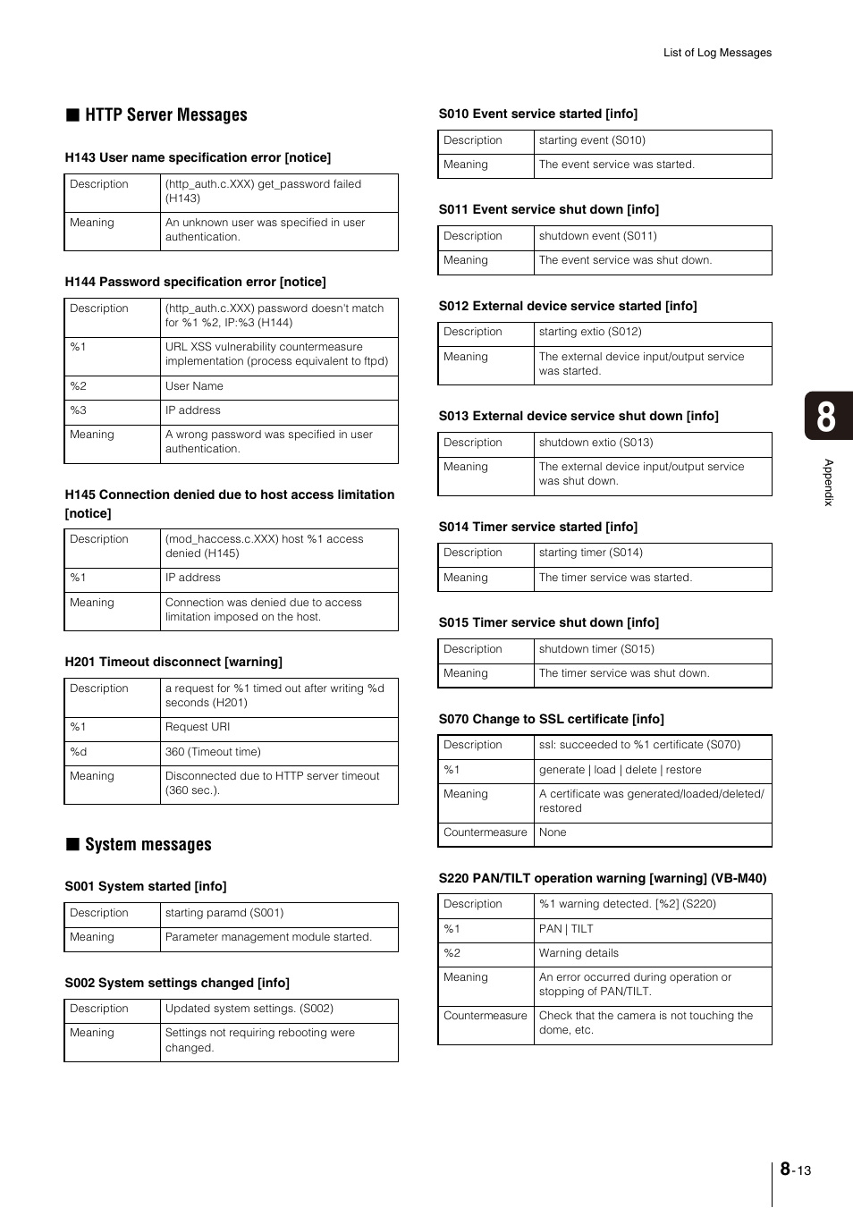 System messages | Canon VB-M600VE User Manual | Page 143 / 159