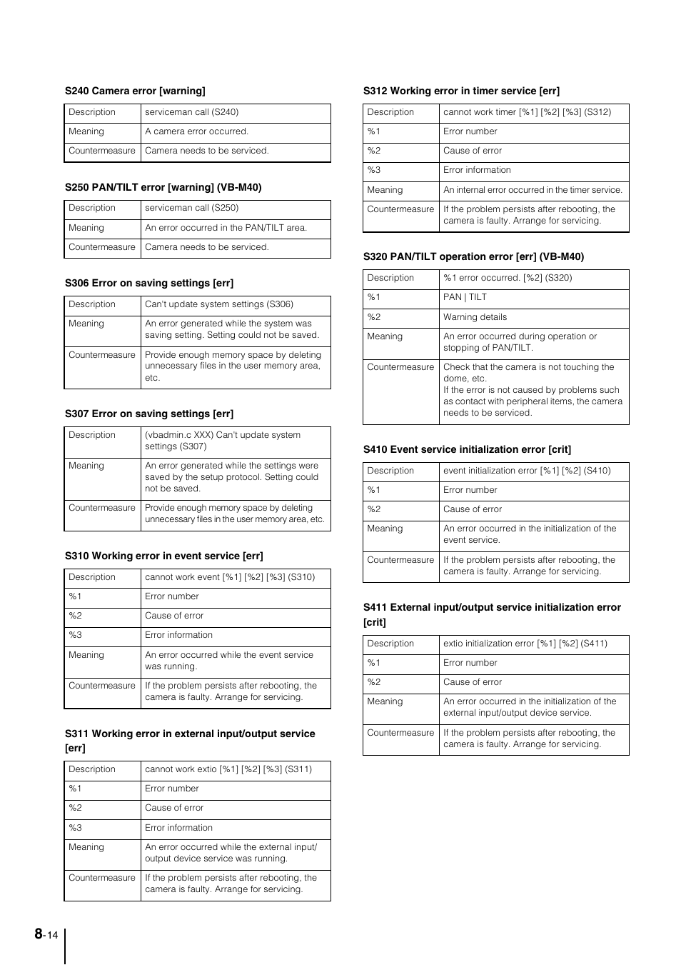 Canon VB-M600VE User Manual | Page 144 / 159