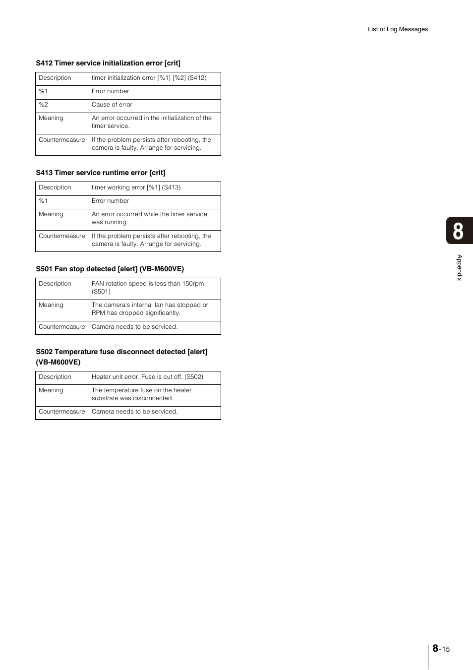 Canon VB-M600VE User Manual | Page 145 / 159