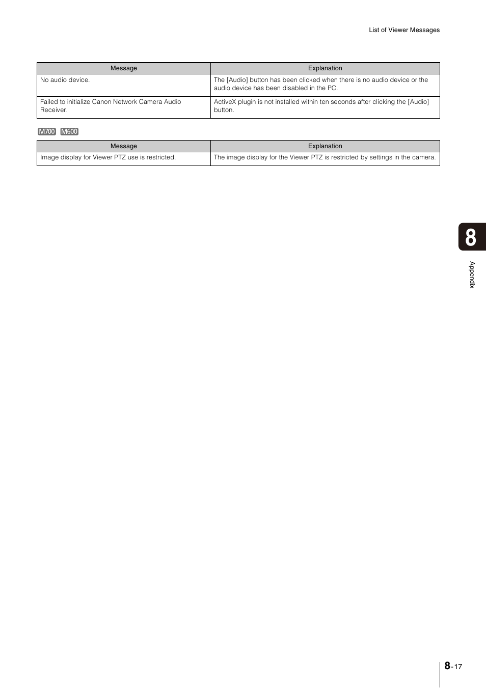 Canon VB-M600VE User Manual | Page 147 / 159