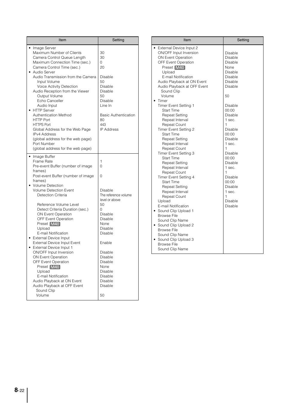 Canon VB-M600VE User Manual | Page 152 / 159