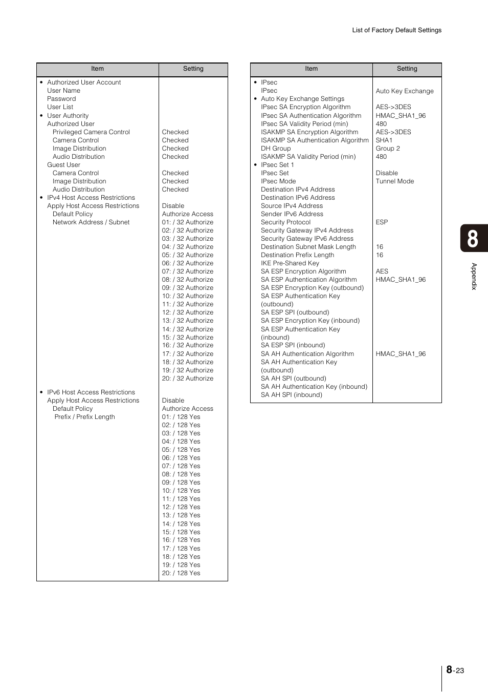 Canon VB-M600VE User Manual | Page 153 / 159