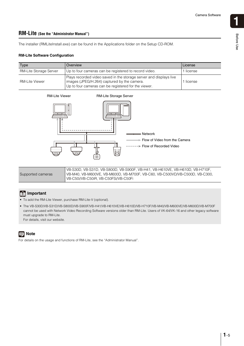 Rm-lite (see the “administrator manual”), Rm-lite (see the “administrator manual”) -5, E rm-lite viewer (p. 1-5) | P. 1-5), Rm-lite | Canon VB-M600VE User Manual | Page 17 / 159