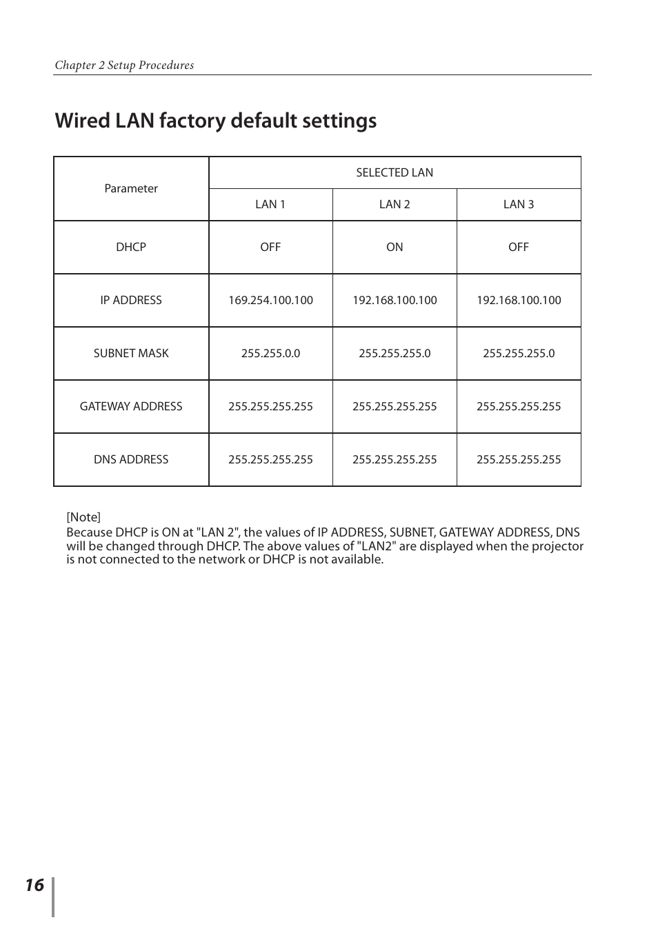 Wired lan factory default settings | Canon LV-7392A User Manual | Page 16 / 60