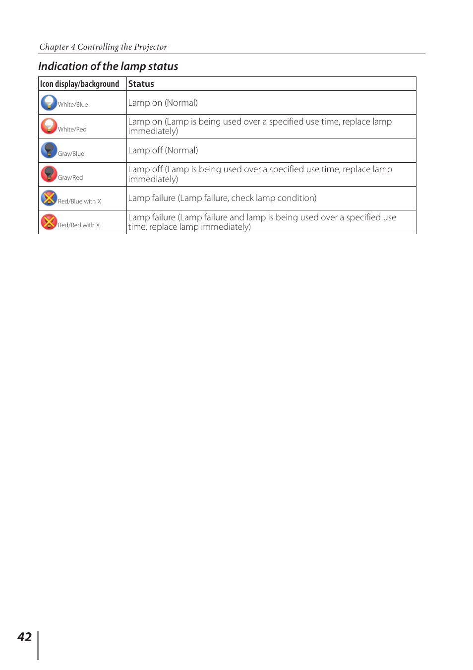 Indication of the lamp status | Canon LV-7392A User Manual | Page 42 / 60