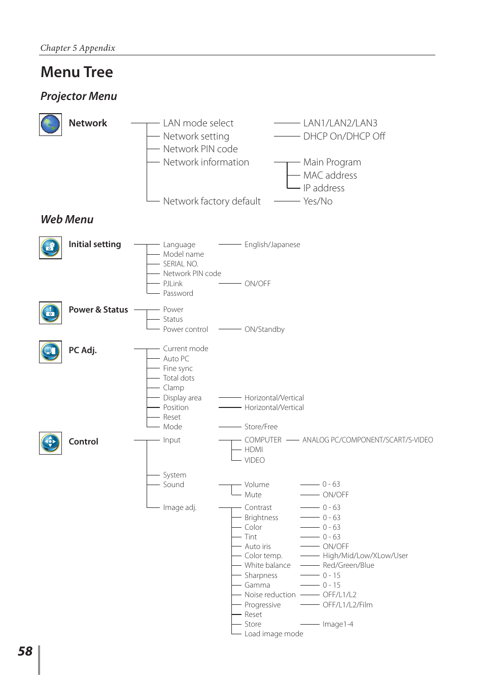 Menu tree, Projector menu, Web menu | Canon LV-7392A User Manual | Page 58 / 60