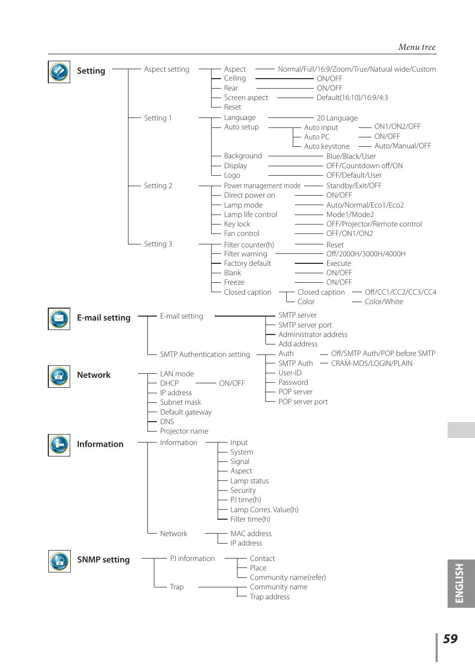 English | Canon LV-7392A User Manual | Page 59 / 60