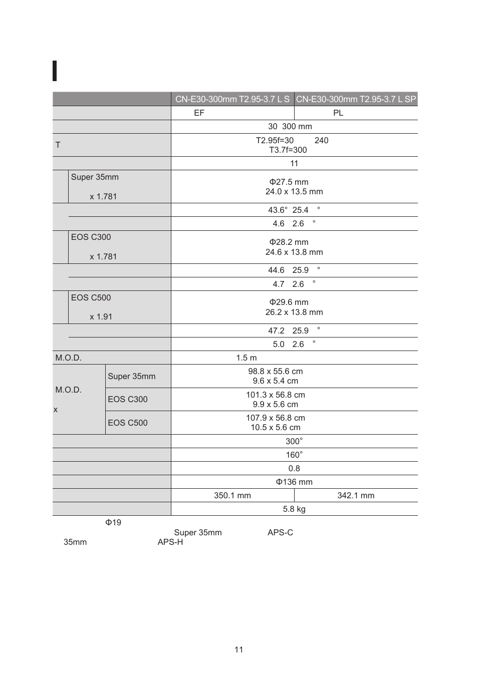 Canon CN-E30-300mm T2.95-3.7 L SP User Manual | Page 12 / 41