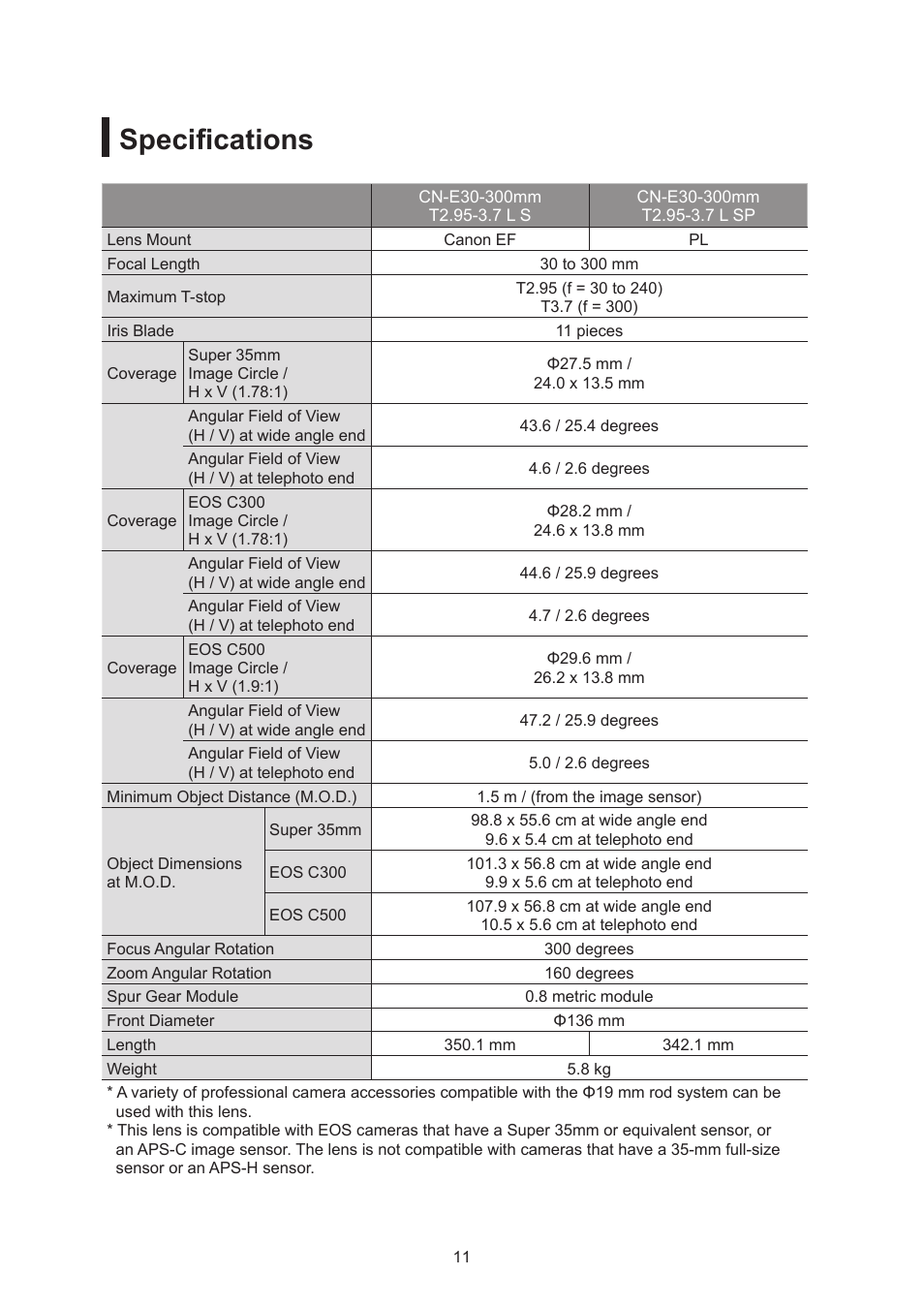 Specifications | Canon CN-E30-300mm T2.95-3.7 L SP User Manual | Page 24 / 41