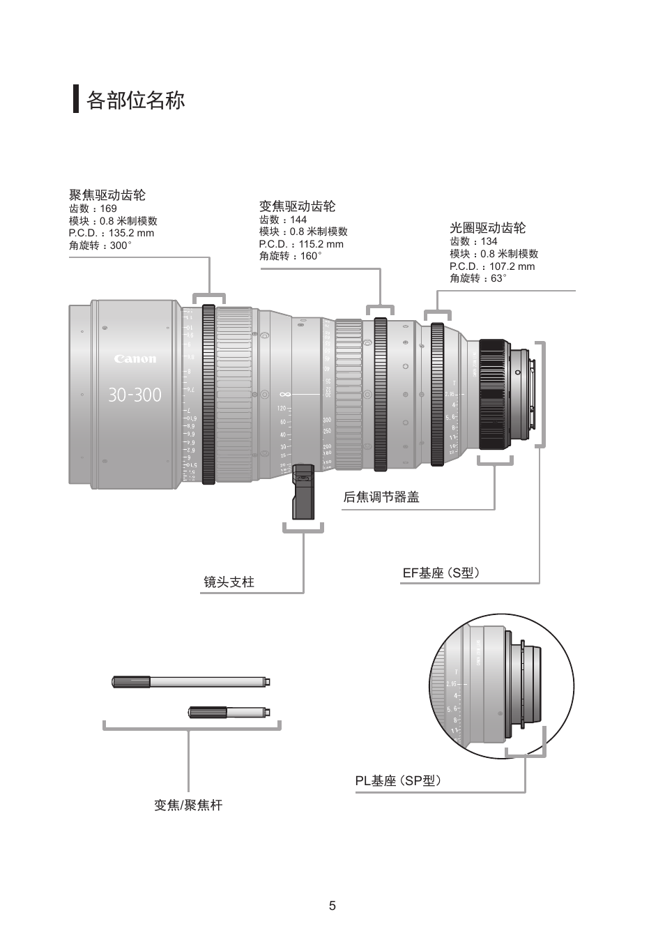 各部位名称 | Canon CN-E30-300mm T2.95-3.7 L SP User Manual | Page 30 / 41