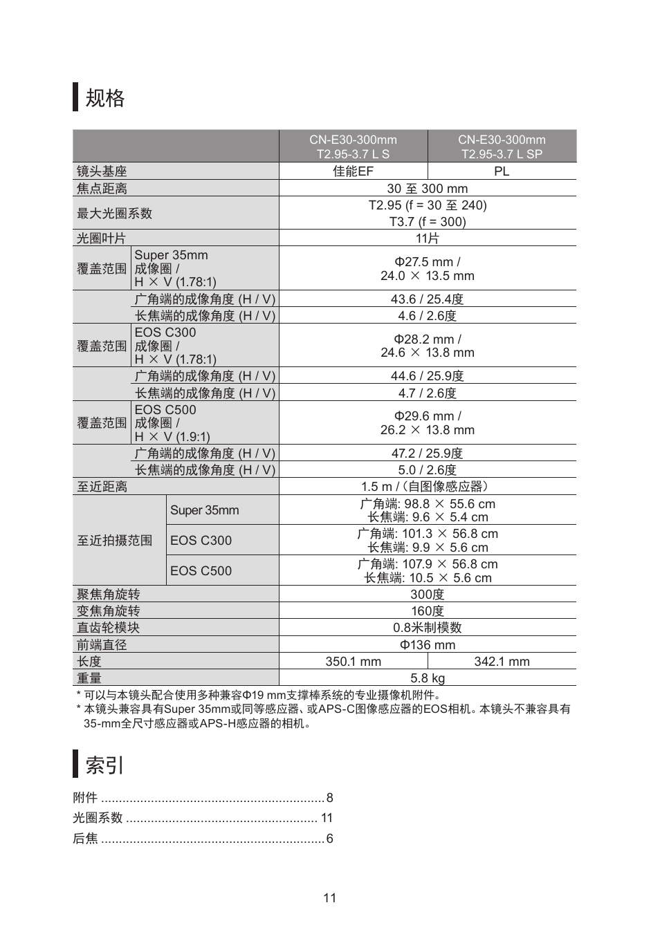 Canon CN-E30-300mm T2.95-3.7 L SP User Manual | Page 36 / 41