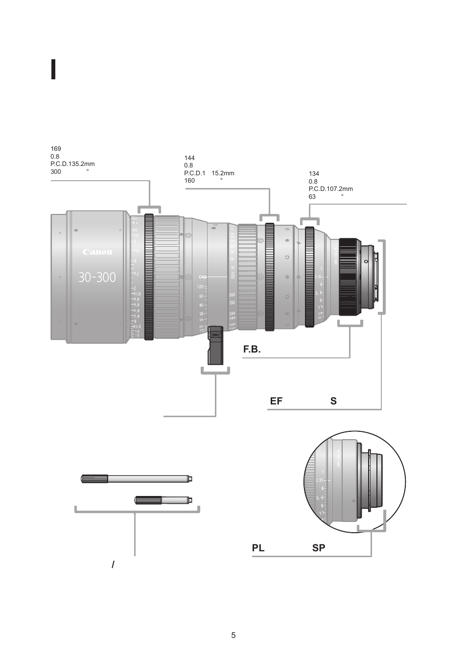 各部の名称 | Canon CN-E30-300mm T2.95-3.7 L SP User Manual | Page 6 / 41