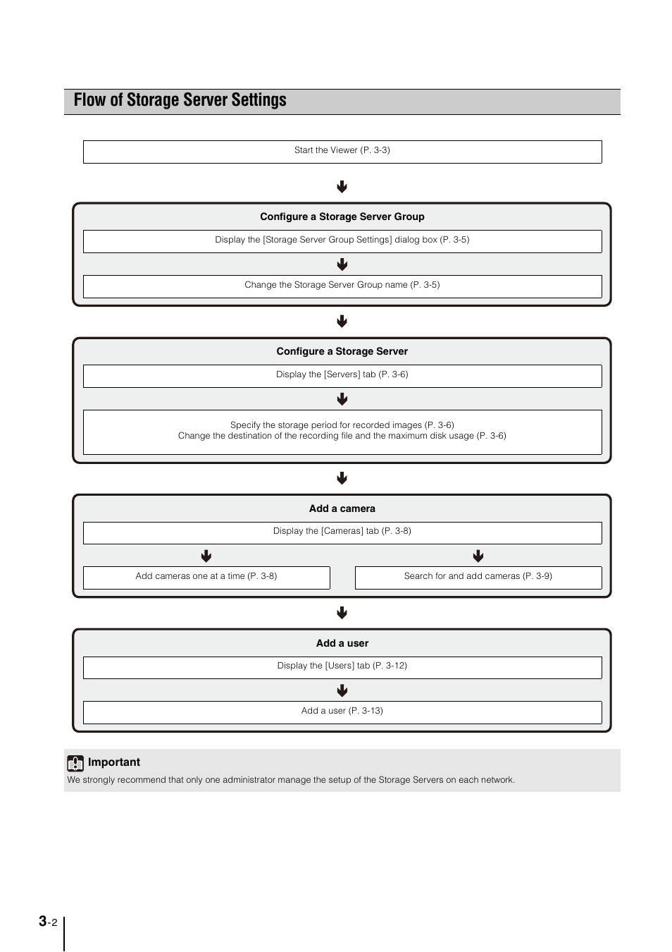 Flow of storage server settings, Flow of storage server settings -2 | Canon VB-M600D User Manual | Page 30 / 104