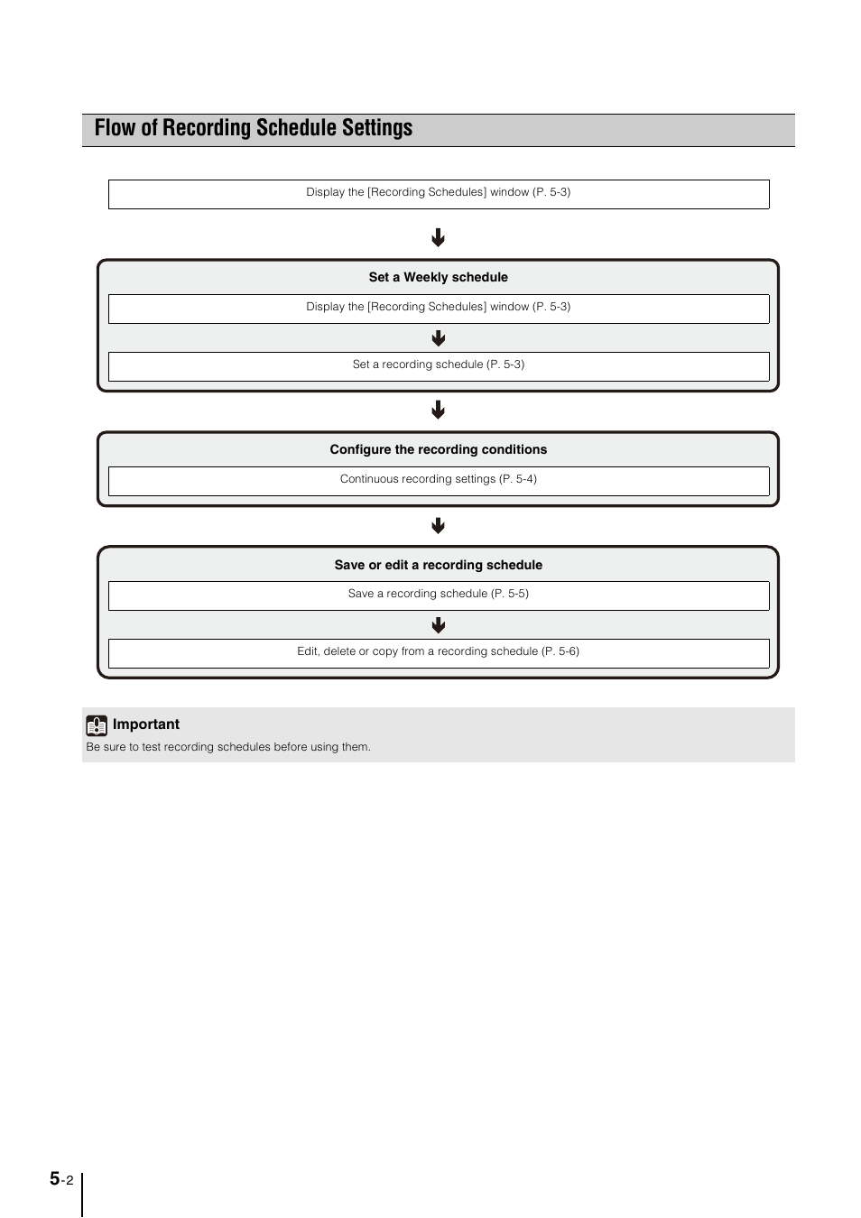 Flow of recording schedule settings, Flow of recording schedule settings -2 | Canon VB-M600D User Manual | Page 58 / 104