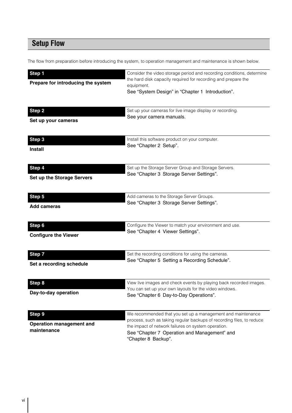 Setup flow | Canon VB-M600D User Manual | Page 6 / 104