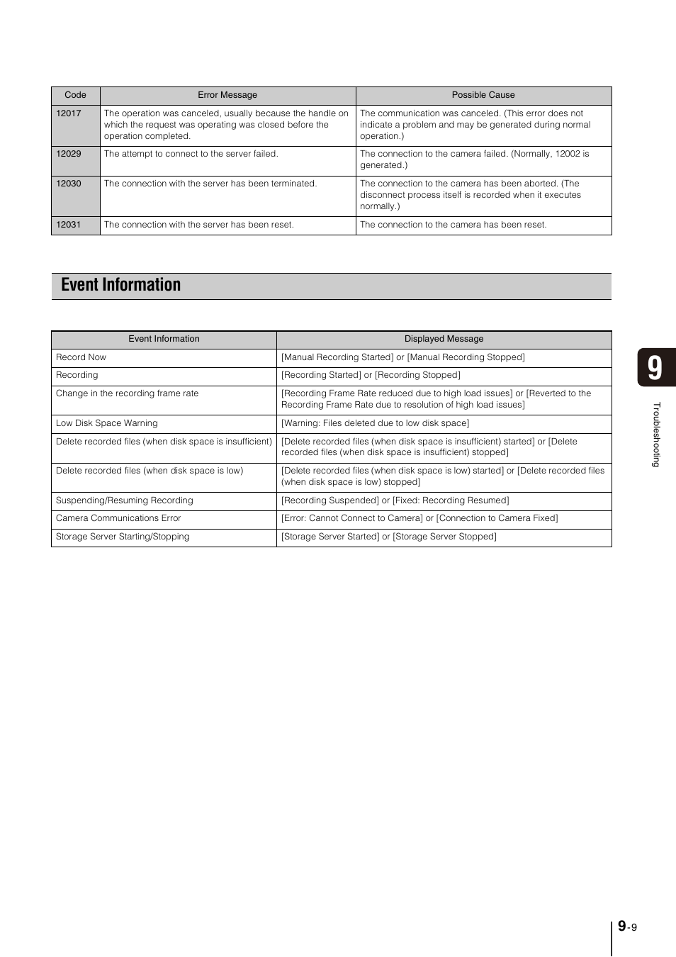Event information, Event information -9 | Canon VB-M600D User Manual | Page 95 / 104