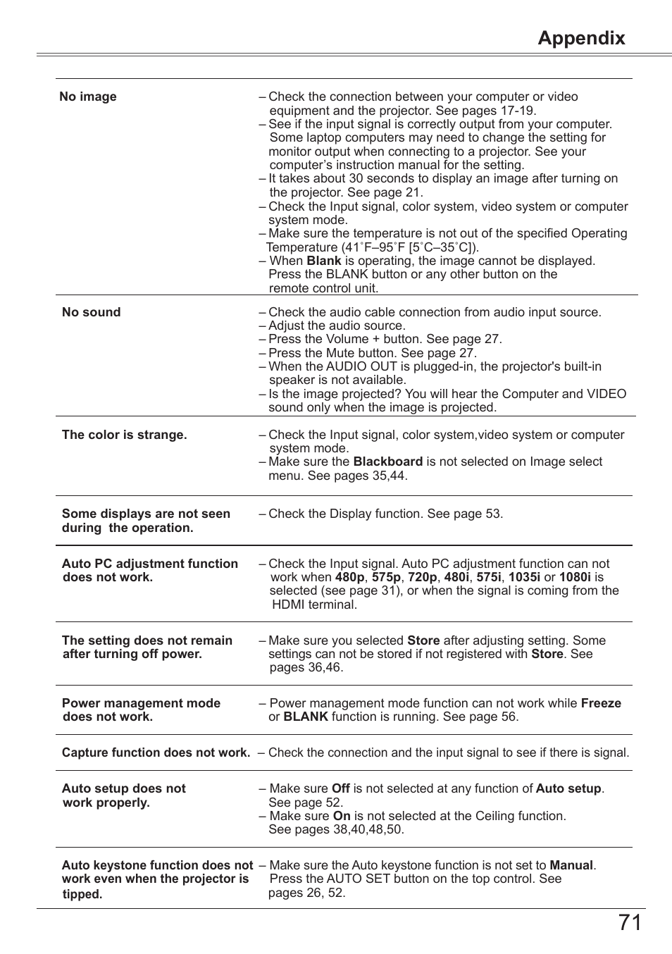 Appendix | Canon LV-7392A User Manual | Page 71 / 84