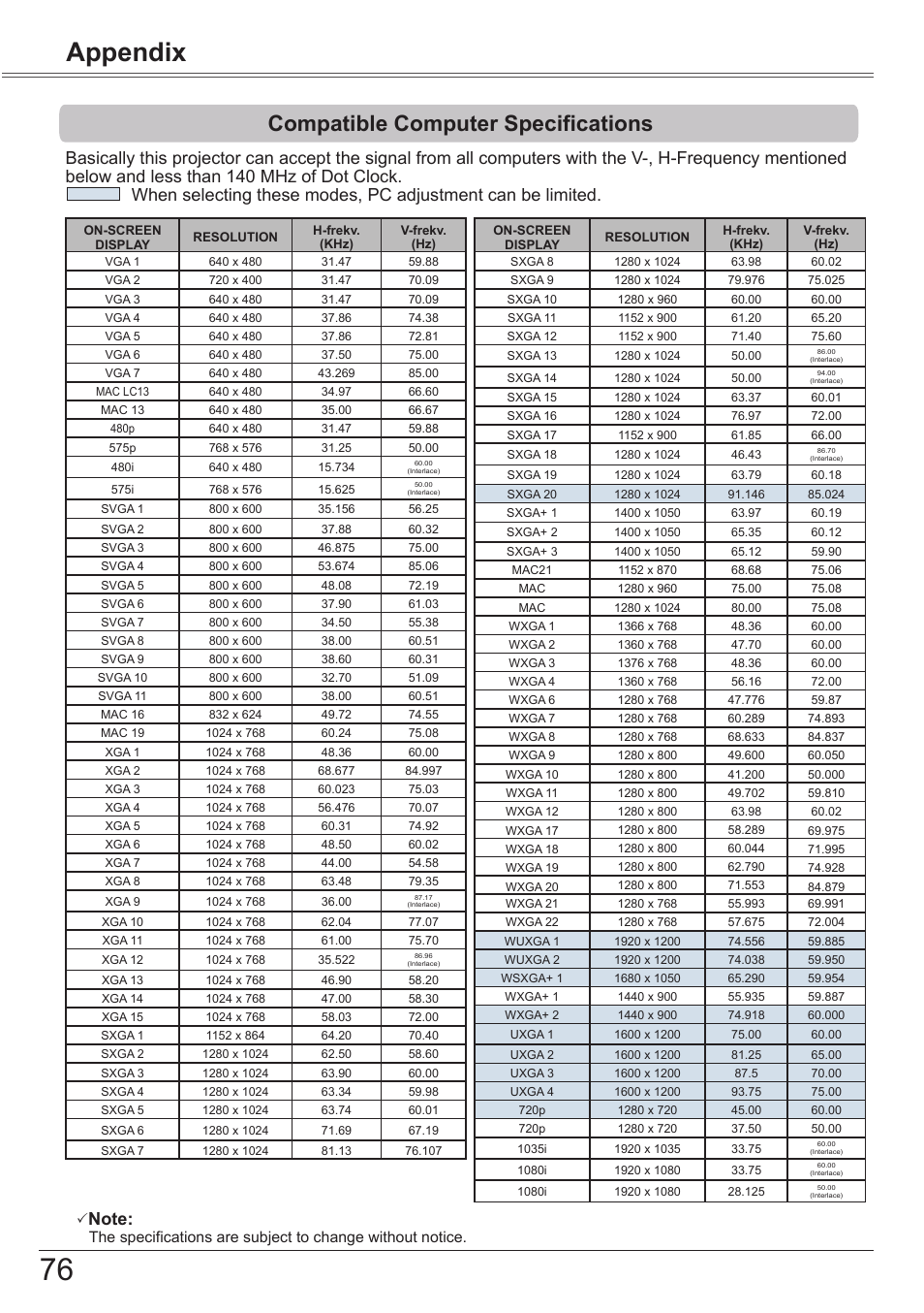 Compatible computer specifications, Appendix | Canon LV-7392A User Manual | Page 76 / 84