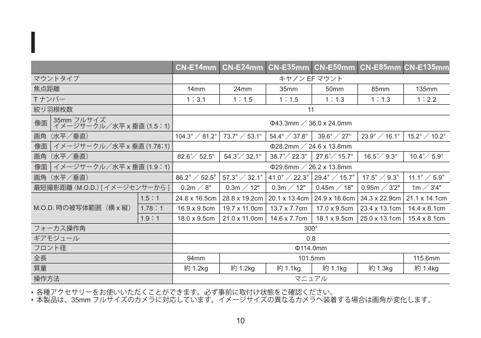 Canon CN-E35mm T1.5 L F User Manual | Page 12 / 52