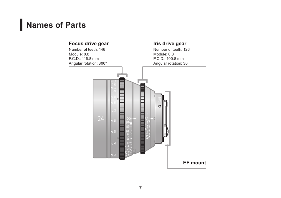 Names of parts | Canon CN-E35mm T1.5 L F User Manual | Page 21 / 52