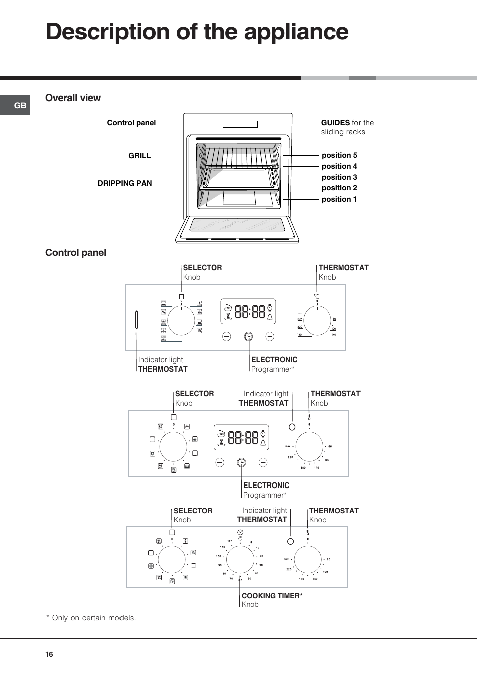 Description of the appliance | Hotpoint Ariston Style FH 82 C IX-HA User Manual | Page 16 / 68