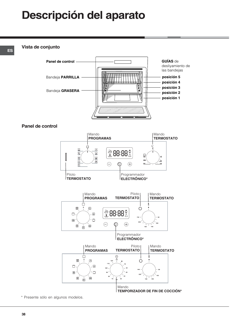 Descripción del aparato | Hotpoint Ariston Style FH 82 C IX-HA User Manual | Page 38 / 68