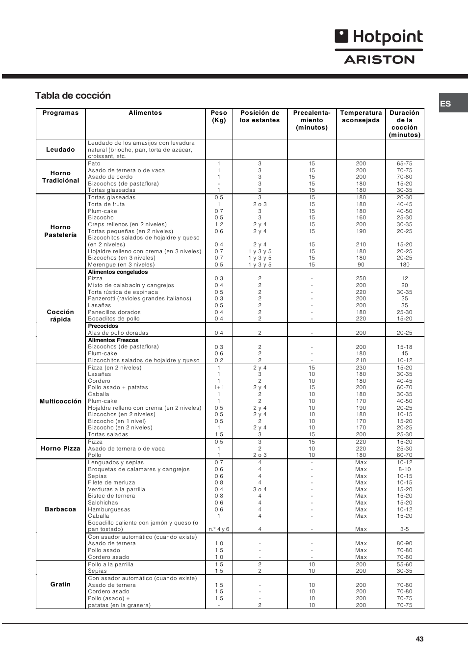 Tabla de cocción | Hotpoint Ariston Style FH 82 C IX-HA User Manual | Page 43 / 68