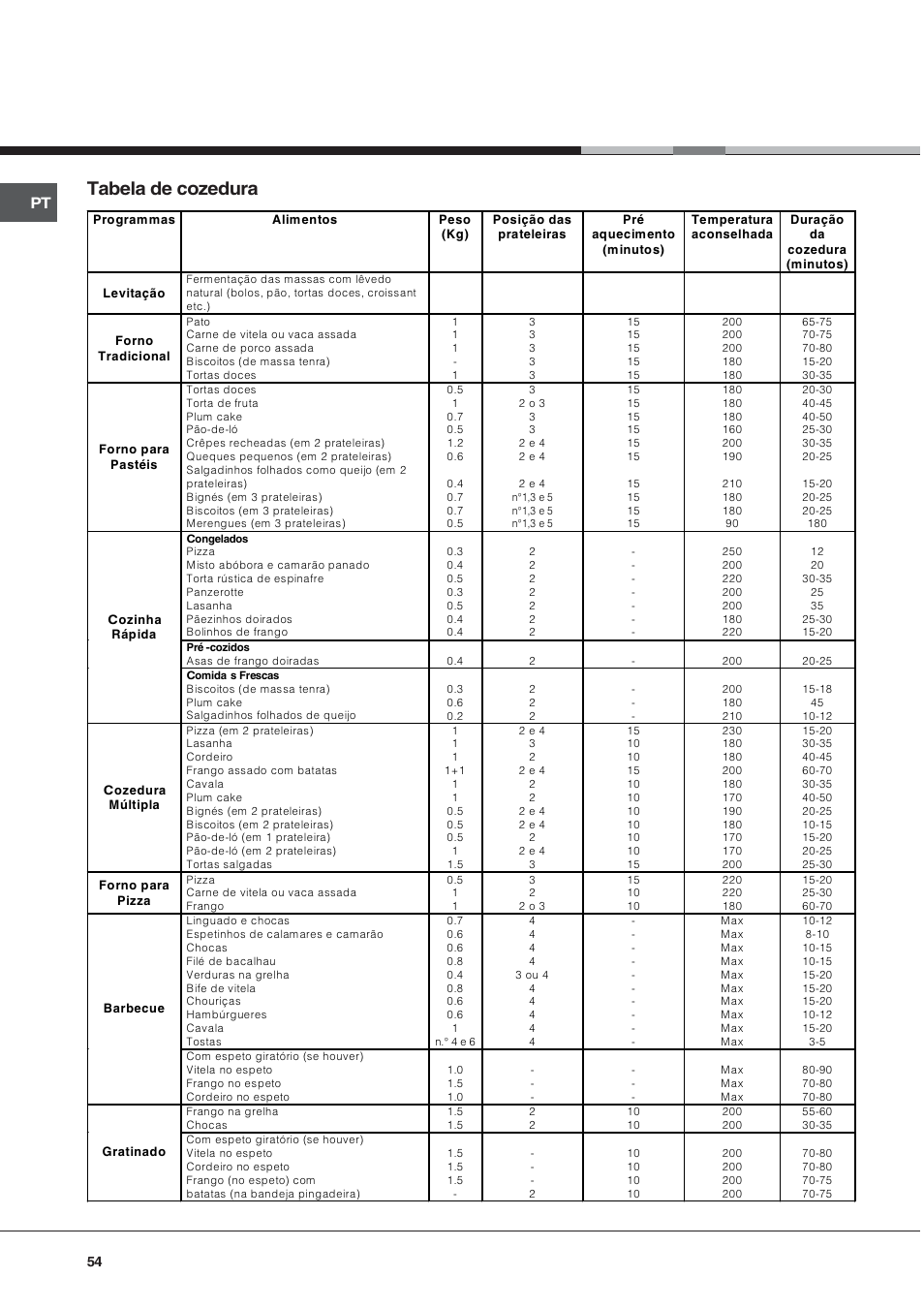 Tabela de cozedura | Hotpoint Ariston Style FH 82 C IX-HA User Manual | Page 54 / 68