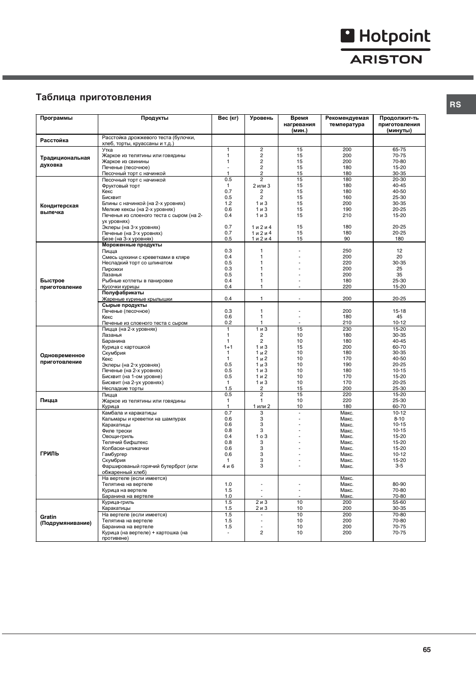 Таблица приготовления | Hotpoint Ariston Style FH 82 C IX-HA User Manual | Page 65 / 68