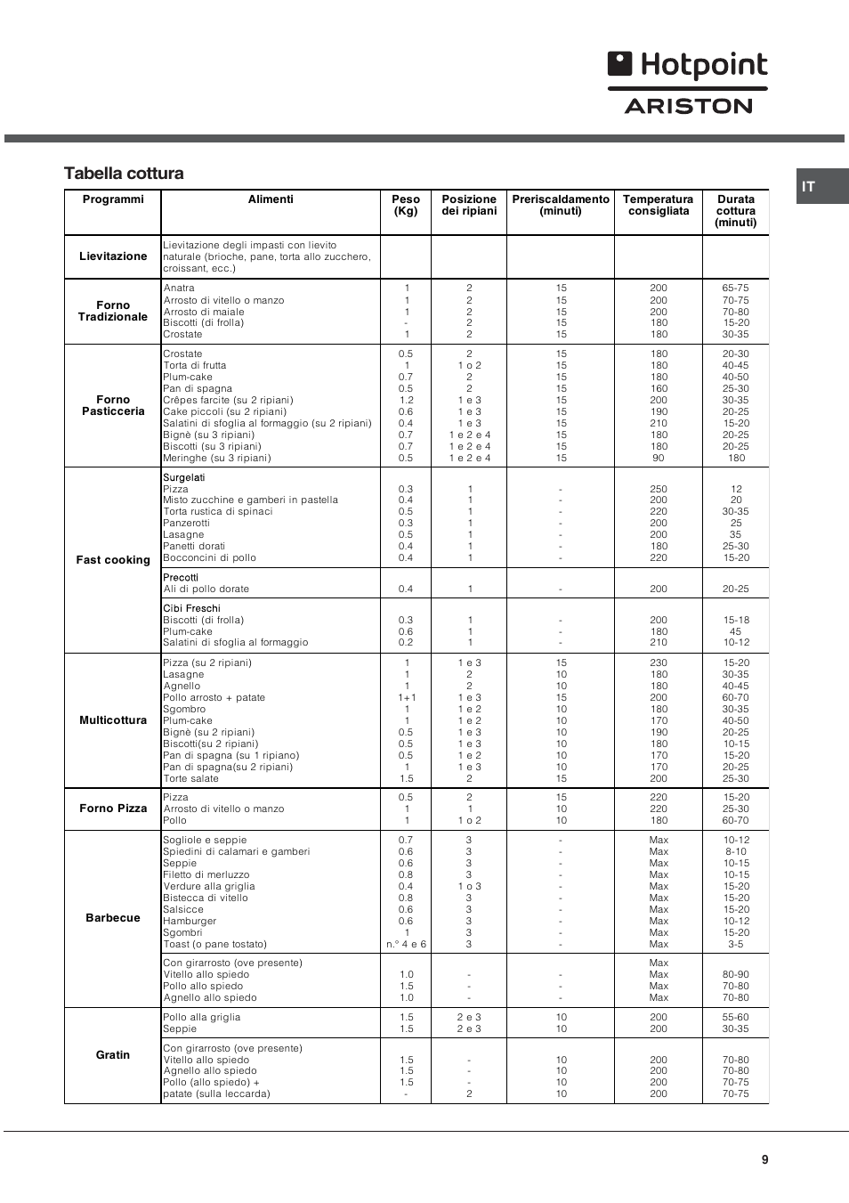 Tabella cottura | Hotpoint Ariston Style FH 82 C IX-HA User Manual | Page 9 / 68