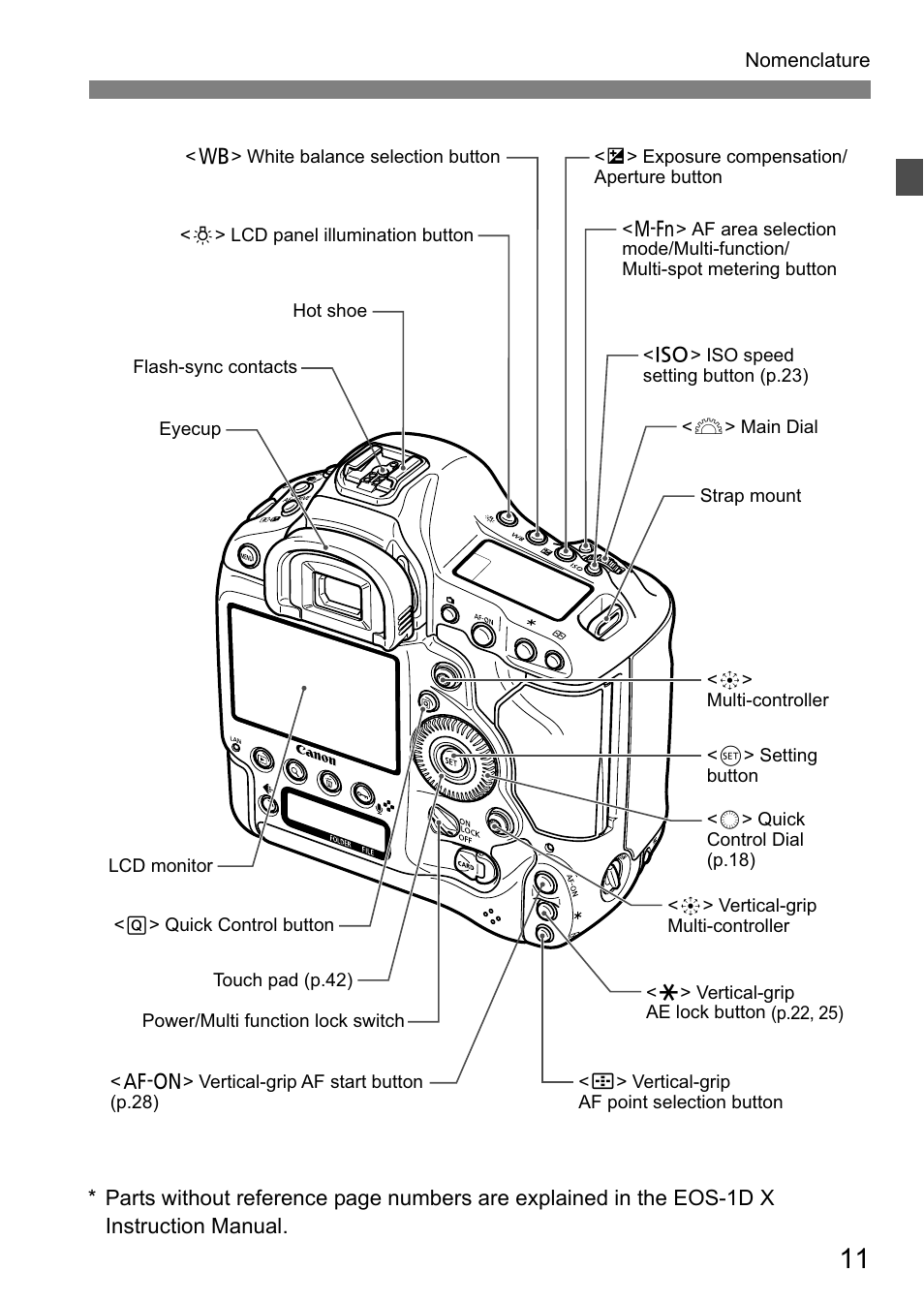 Canon EOS-1D C User Manual | Page 11 / 100