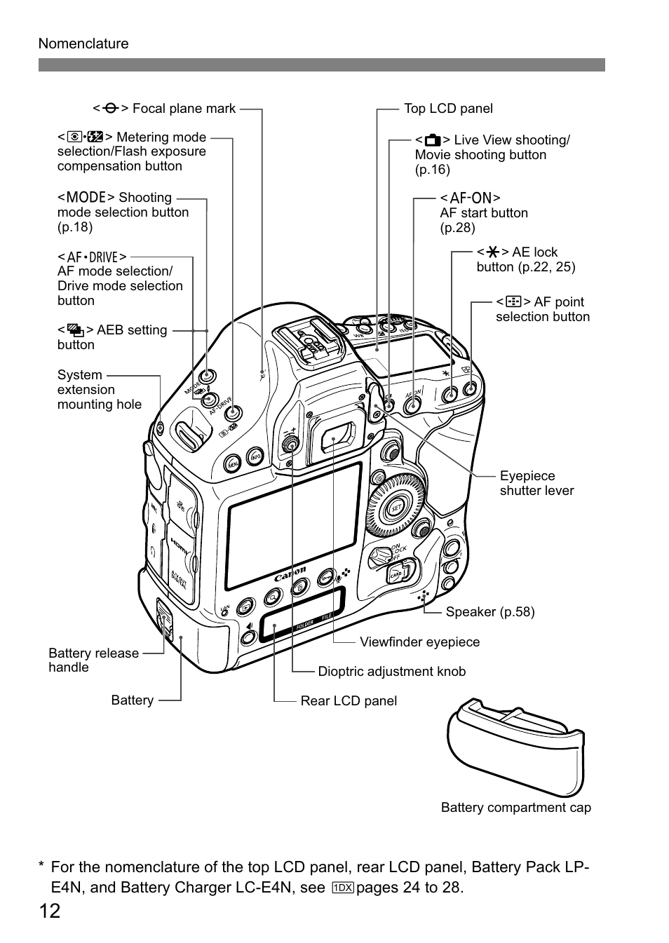 Canon EOS-1D C User Manual | Page 12 / 100