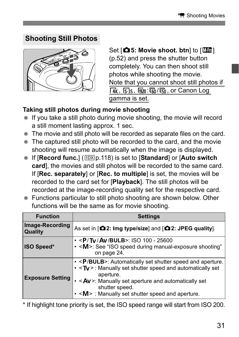 Shooting still photos | Canon EOS-1D C User Manual | Page 31 / 100