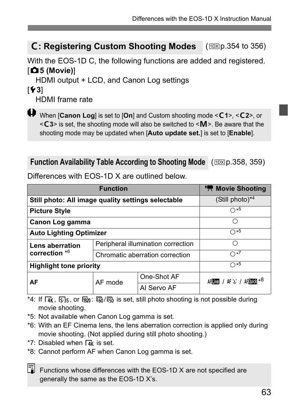 W : registering custom shooting modes | Canon EOS-1D C User Manual | Page 63 / 100