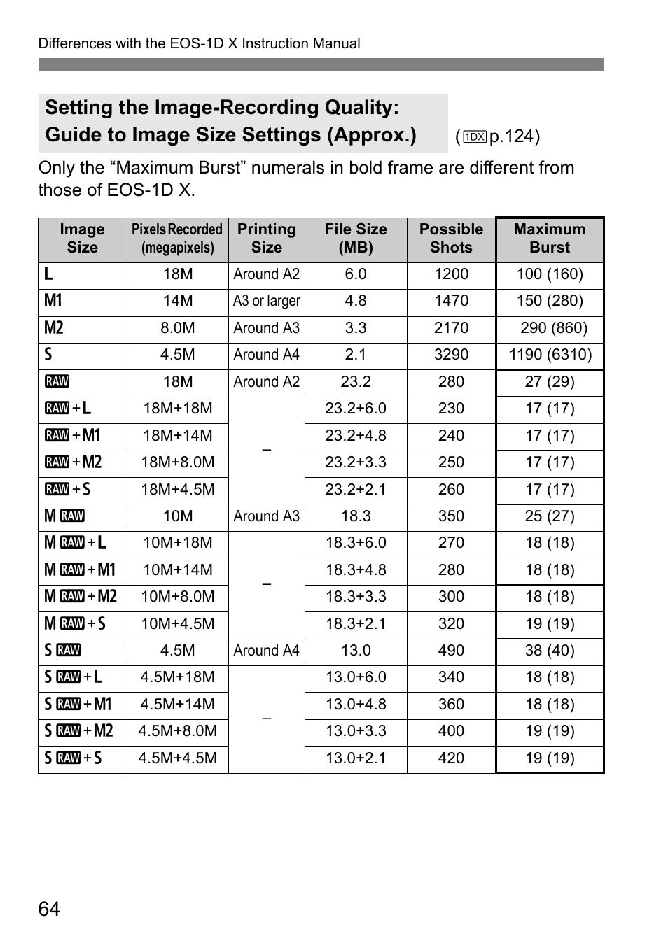 Canon EOS-1D C User Manual | Page 64 / 100