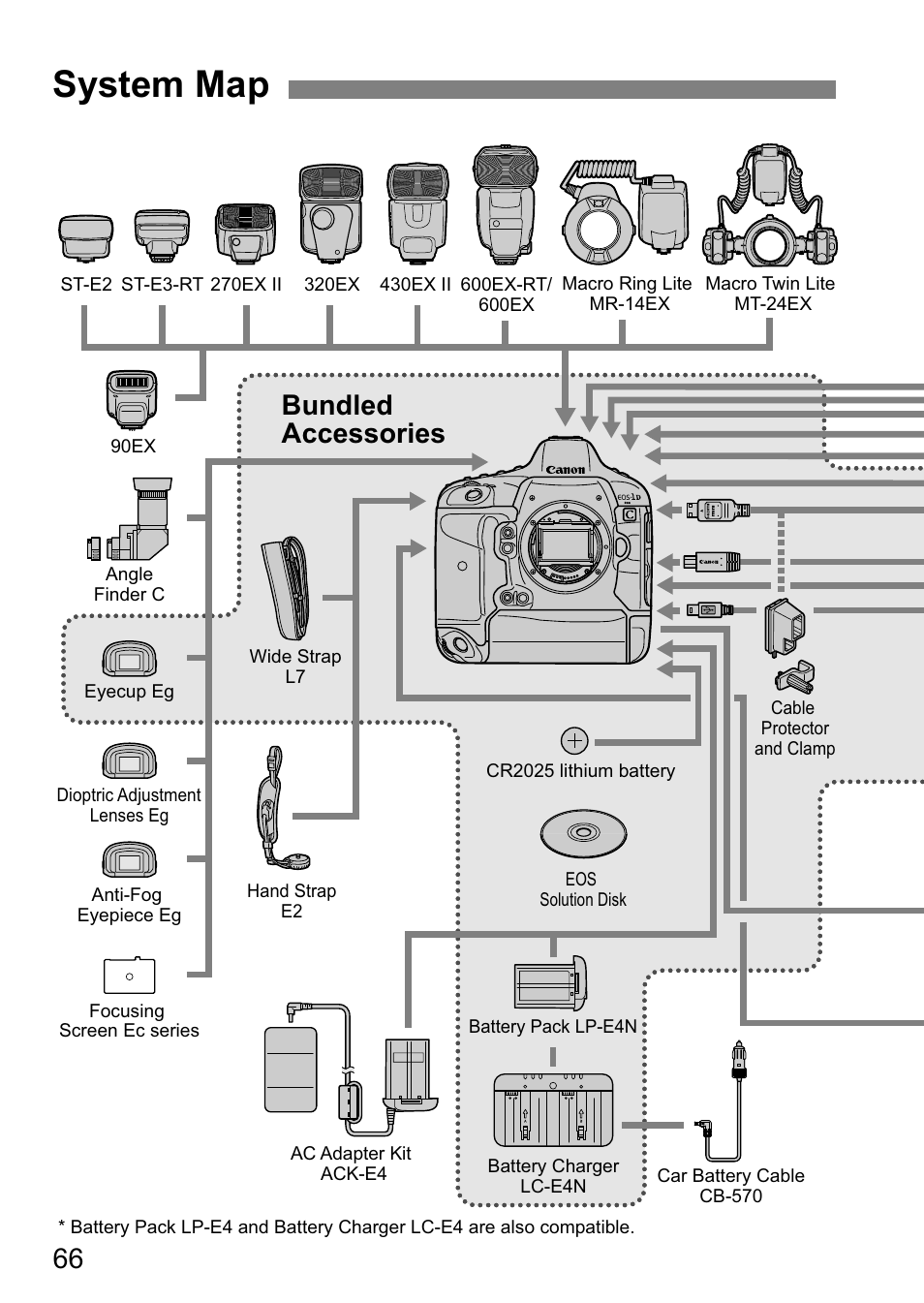 System map, Bundled accessories | Canon EOS-1D C User Manual | Page 66 / 100