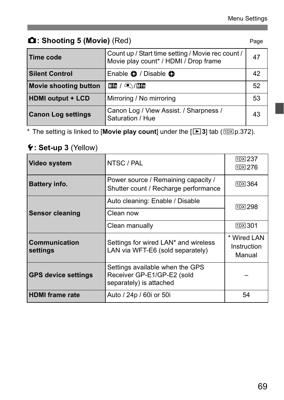 Canon EOS-1D C User Manual | Page 69 / 100